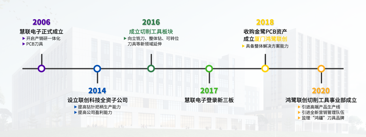 發(fā)展歷程.png